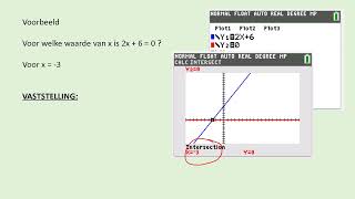 eerstegraadsvergelijkingen grafisch oplossen met GRM [upl. by Sams]