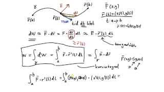 Vektoranalys flerdim del 1  kurvintegral introduktion [upl. by Arev]