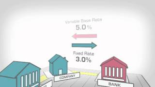 Interest Rate Swap Explained [upl. by Danice28]