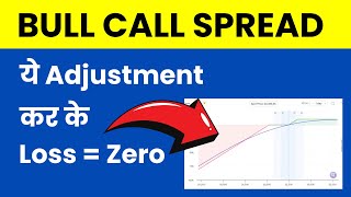 Bull Call Spread Adjustments Explained in Hindi [upl. by Ahseram]