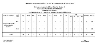 👌TSPSC నుండి ముఖ్యమైన అప్డేట్ TSPSC IMP UPDATE [upl. by Annahsat170]