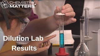 Dilution Lab Results  Chemistry Matters [upl. by Matthei]