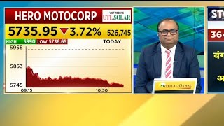 HERO MOTOCORP SHARE TARGET  HERO MOTOCORP SHARE NEWS heromotocorp [upl. by Trebleda345]