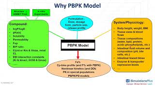 Application of PBPK Modeling in Pediatric Drug Development GastroPlus® [upl. by Llirrem]