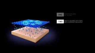 Arctic Cool Fabric Cooling Process [upl. by Nate]