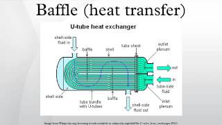 Baffle heat transfer [upl. by Law]