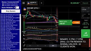 IQ Option Signals NOSCAM Client [upl. by Anbul]