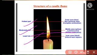 Combustion ampFlame Part 3Flameamp Types of fuelsquot [upl. by Schumer]