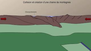 Animation TS  Histoire dune chaine de collision [upl. by Omolhs]