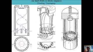 Marine Diesel Engine Components Part 1 PPD 2024 [upl. by Ymac]