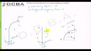 Castiglianos Theorem Problem 5 Lamp Post [upl. by Gariepy]