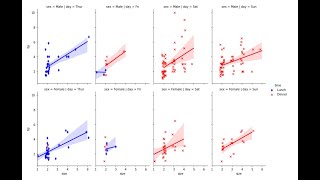 lmplot in Details Using Pythons Seaborn Library [upl. by Atel]