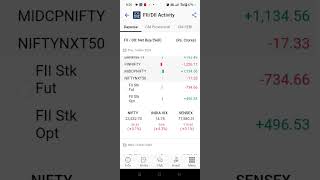 FII and DII Data Analysis for Monday ll 18112024 ll [upl. by Zorah]