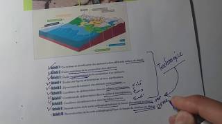 SVT 1BAC scex et scmath Carte paléogéographique dune région [upl. by Botzow]