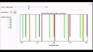 Spectrum of Fused Silica Microspheres [upl. by Wilinski]