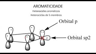 Teoria de aromaticidade 5 [upl. by Nosde234]