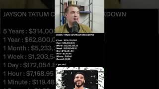 How Much Jayson Tatum Makes Per Second NEW CONTRACT [upl. by Nolava]