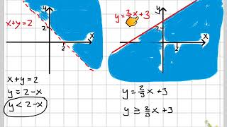 Linjär optimering  Halvplan Ma3b ny [upl. by Hildy111]