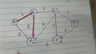 DAA 30 Minimum spanning tree MST Prims Algorithm [upl. by Alyaj]