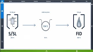 Agilent GC Browser Interface [upl. by Laeira]