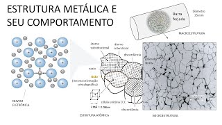 METALURGIA FÍSICA [upl. by Heim]