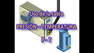 PRESIONES R32 Gas Refrigerante EN AIRE ACONDICIONADO Y REFRIGERACIÓN CARACTERÍSTICAS CLASE 8 [upl. by Belford]