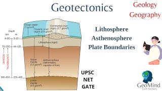 Geotectonics  Plate Boundaries  Lithosphere and Asthenosphere  Geography  Geology  UPSC [upl. by Theodore]