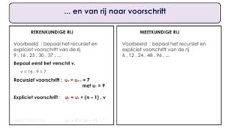 Rijen 5 van rij naar voorschrift [upl. by Selry]