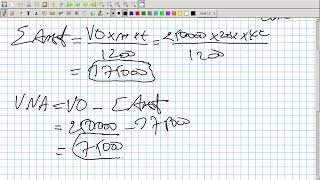 Comptabilité Approfondie Vidéo N 26  Cas Dune Immobilisation Partiellement Amortie 1 [upl. by Ainessey134]