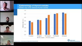 Management of thyroid nodules in children ETA guidelines [upl. by Elleuqram]