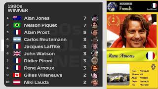 1980s F1 winner race [upl. by Lizabeth]