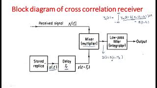 Correlation receiver  Block Diagram  Radar Systems  Lec59 [upl. by Maer]