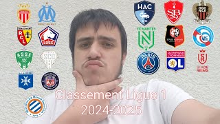 MON CLASSEMENT LIGUE 1 20242025 [upl. by Mazel]