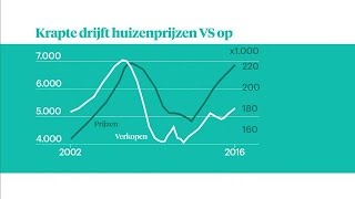 Stijging huizenprijs is niet zaligmakend  Z TODAY [upl. by Qerat388]