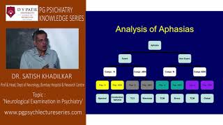 Neurological Examination in Psychiatry [upl. by Ahsinnek]