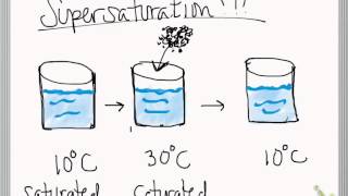 solutions tutorial unsaturated saturated supersaturated [upl. by Kcin824]