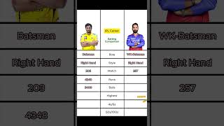 Ambati Rayudu VS Dinesh Karthik  Im The Big Fan Of Karthik And You👇 [upl. by Santos]