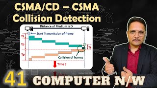 CSMACD Protocol Explained Carrier Sense Multiple Access with Collision Detection [upl. by Ydisac]