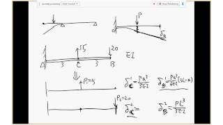 Ch 9 Beam Deflection and Superposition [upl. by Dlorej]