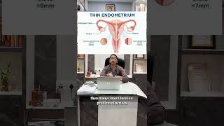 Endometrium Thickness Issues Problems amp Ayurvedic perspective blissvedasEndometrialHealth Uterus [upl. by Carrnan943]