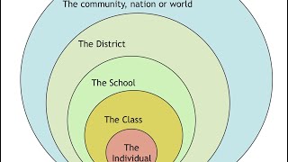 Sociology A’LevelSocial System [upl. by Mraz]