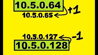 Subnet Addressing II [upl. by Ariaec]