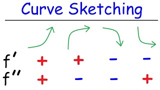 Curve Sketching  Graphing Functions Using Derivatives  Calculus [upl. by Isayg]