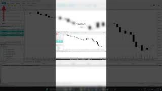 MetaTrader 5 Полное руководство для начинающих Часть 1 [upl. by Hescock]