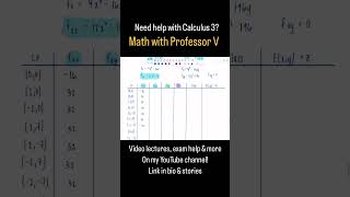 Need help with Calc 3 Look no further Math with Professor V 👩🏼‍🏫 [upl. by Bourn]