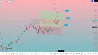 XU100 SON DURUM DEĞERLENDİRMESİ [upl. by Newberry722]