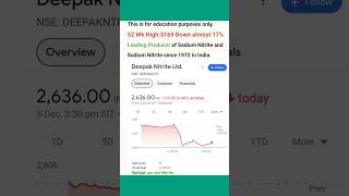 Deepak Nitrite Share Analysis susbscribe deepaknitrite [upl. by Nesila57]