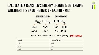 IGCSE Chemistry Revision  Part 8  Energetics of a Reaction [upl. by Nare301]