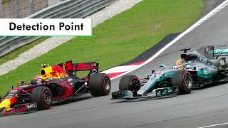 Decoding Drag Reduction System DRS in Formula 1 How Does It Work [upl. by Gilpin]