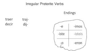 Preterite Tense Irregular Verbs [upl. by Isobel960]